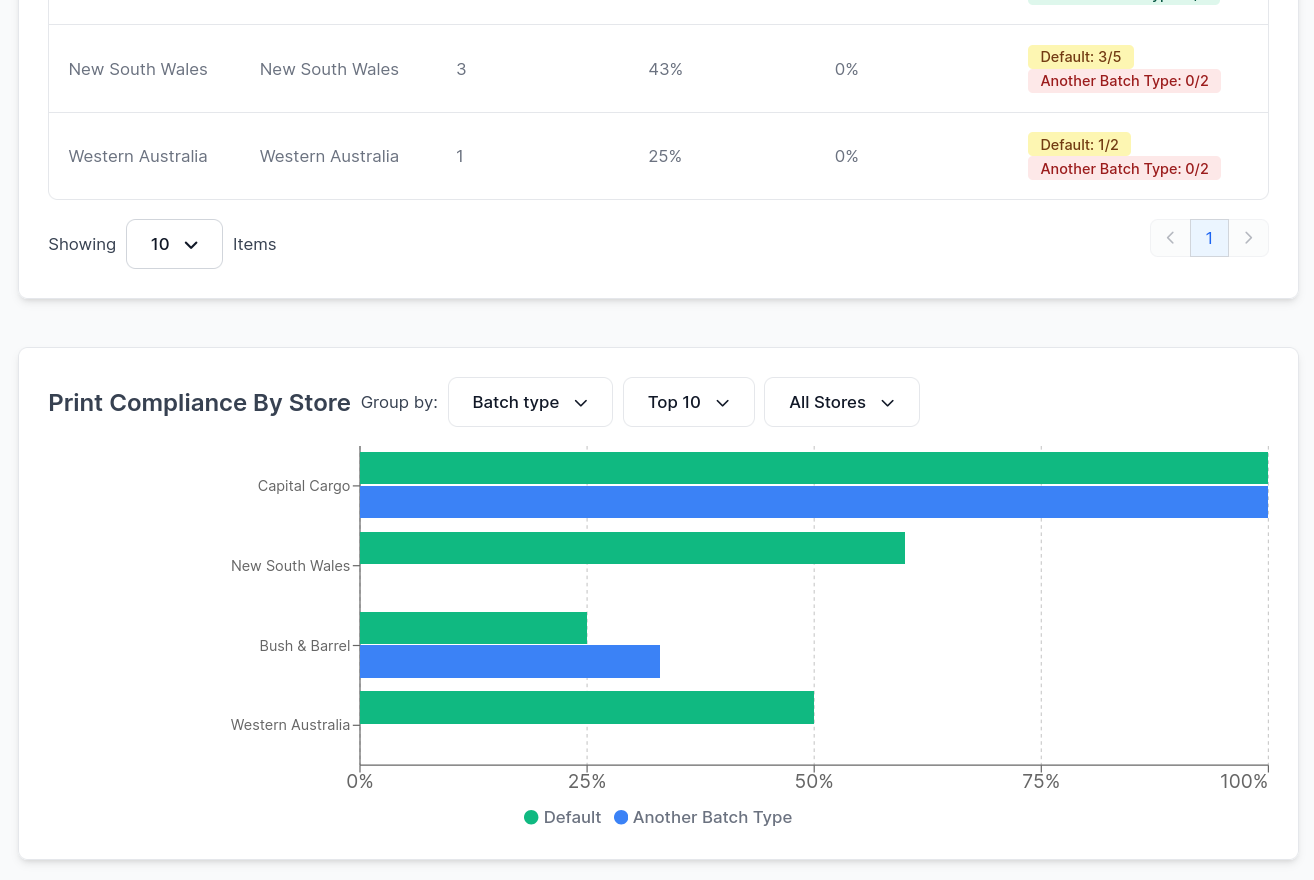 Print Compliance Report